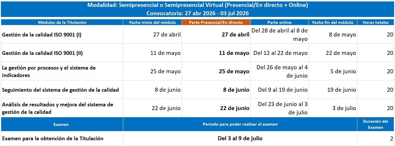 Cronograma AENOR Gestión Calidad