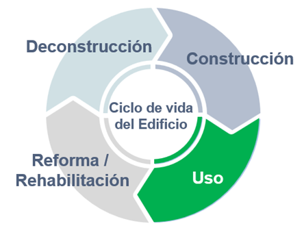 Imagen sobre Construcción – AENOR